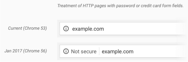 HTTPS Security Rollout HTTPS Security Rollout